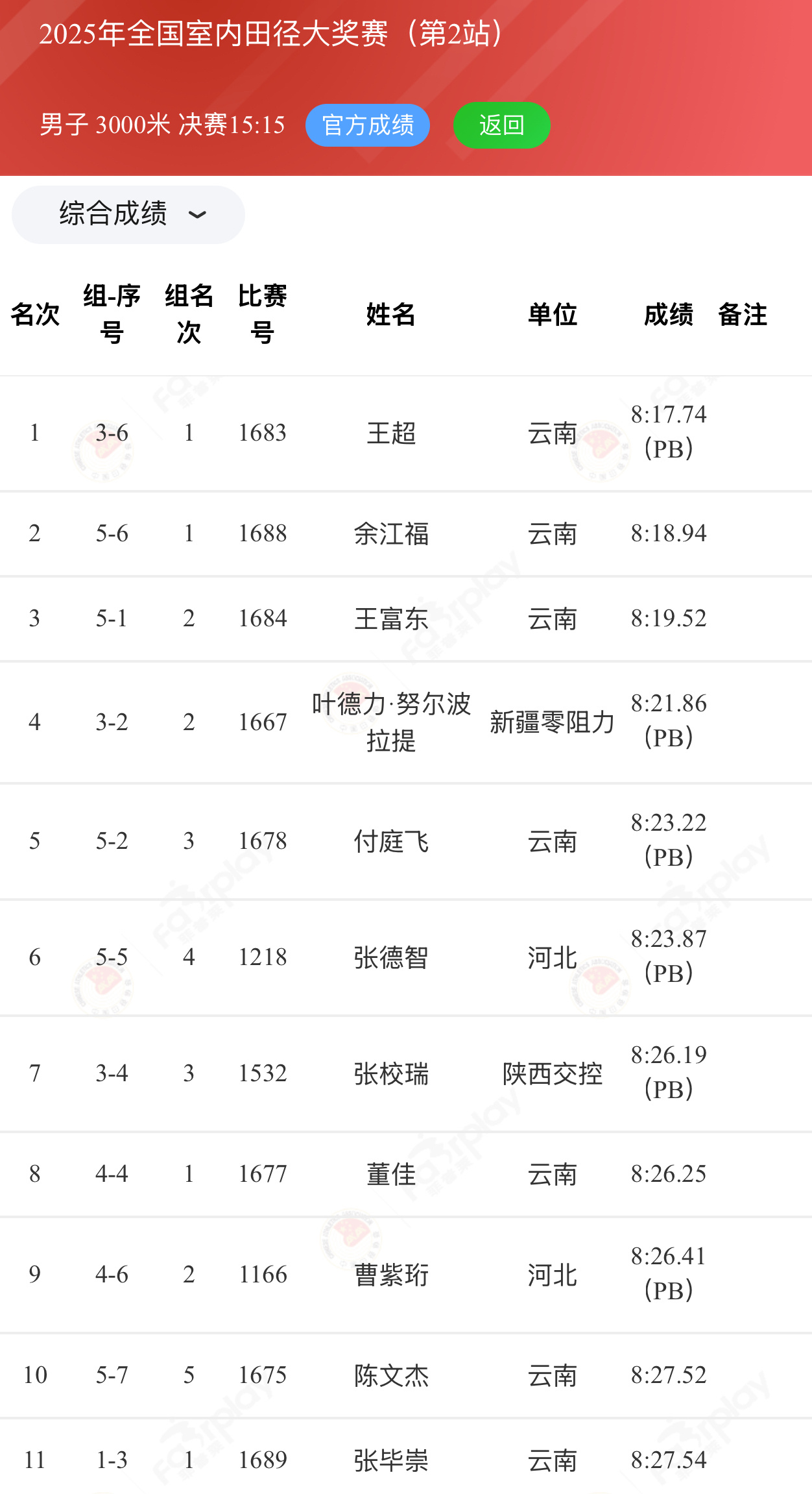 2025全国室内田径大奖赛  西安站，男子3000米决赛成绩单： 98跑陪你聊跑