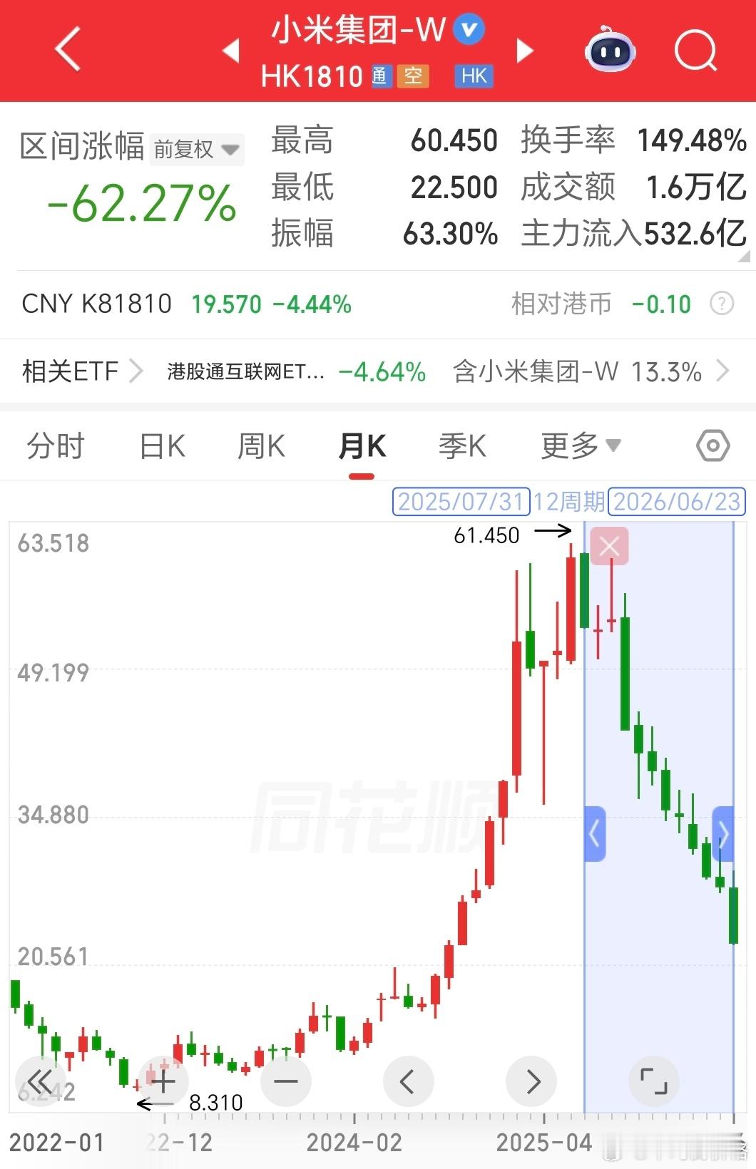 膝盖斩了 