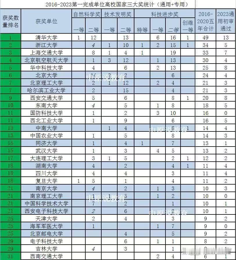 国内高校的阵风战机现象，何时休？

高校实力比拼就像阵风和歼10CE战机战机对比