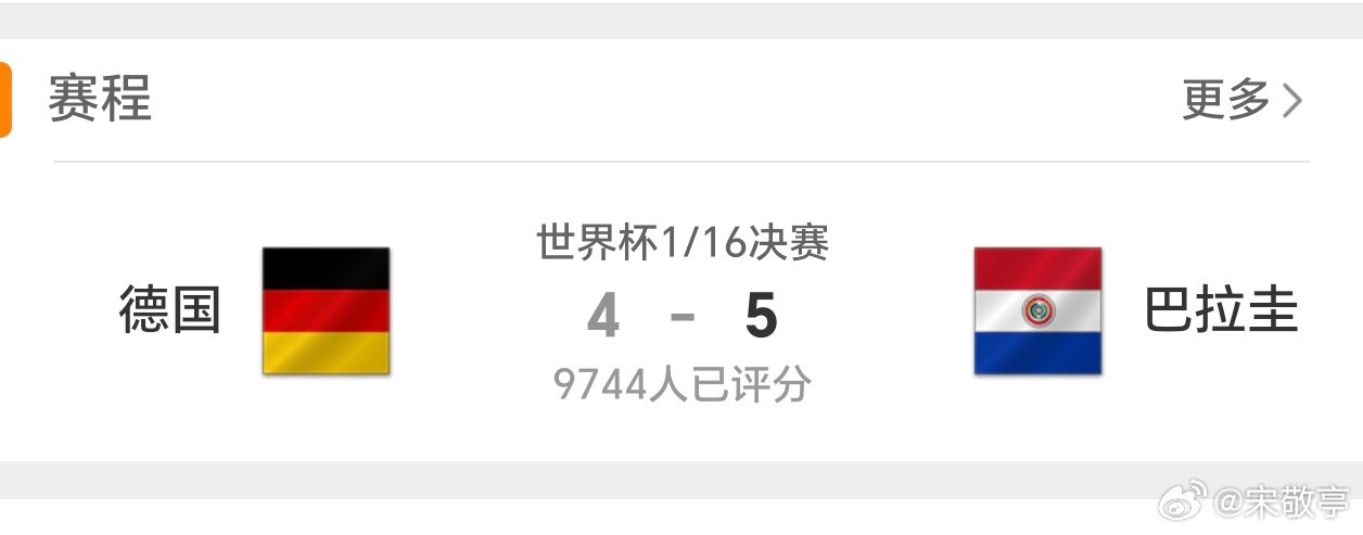 德国淘汰惊天冷门！德国点球4-5不敌巴拉圭止步淘汰赛。早早出线便松懈，输厄瓜多尔