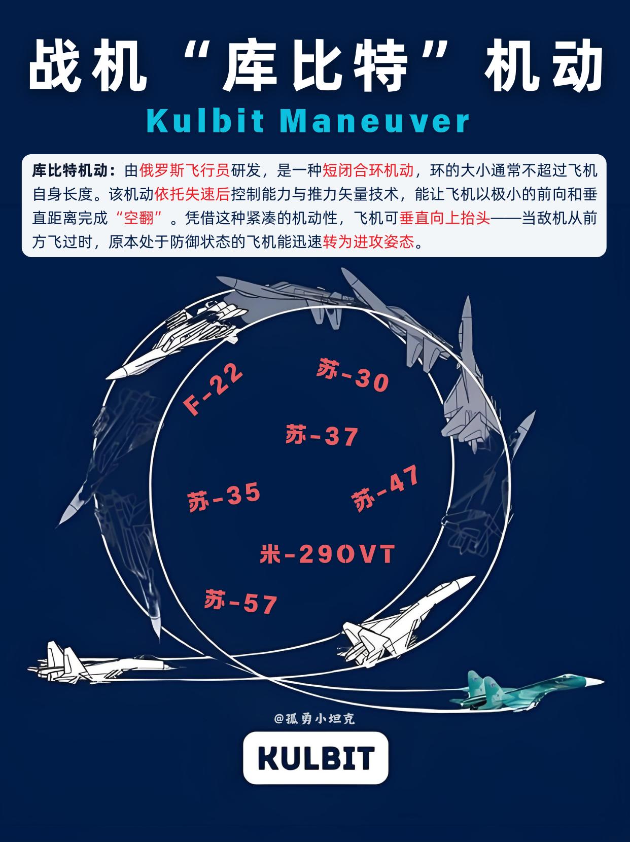 俄飞行员研发的库比特机动，号称“防御转进攻神器”，却藏着致命短板。

1、库比特