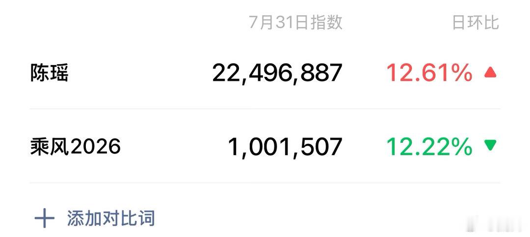 陈瑶霍仙姑下线了这波浪姐热度算是续上了