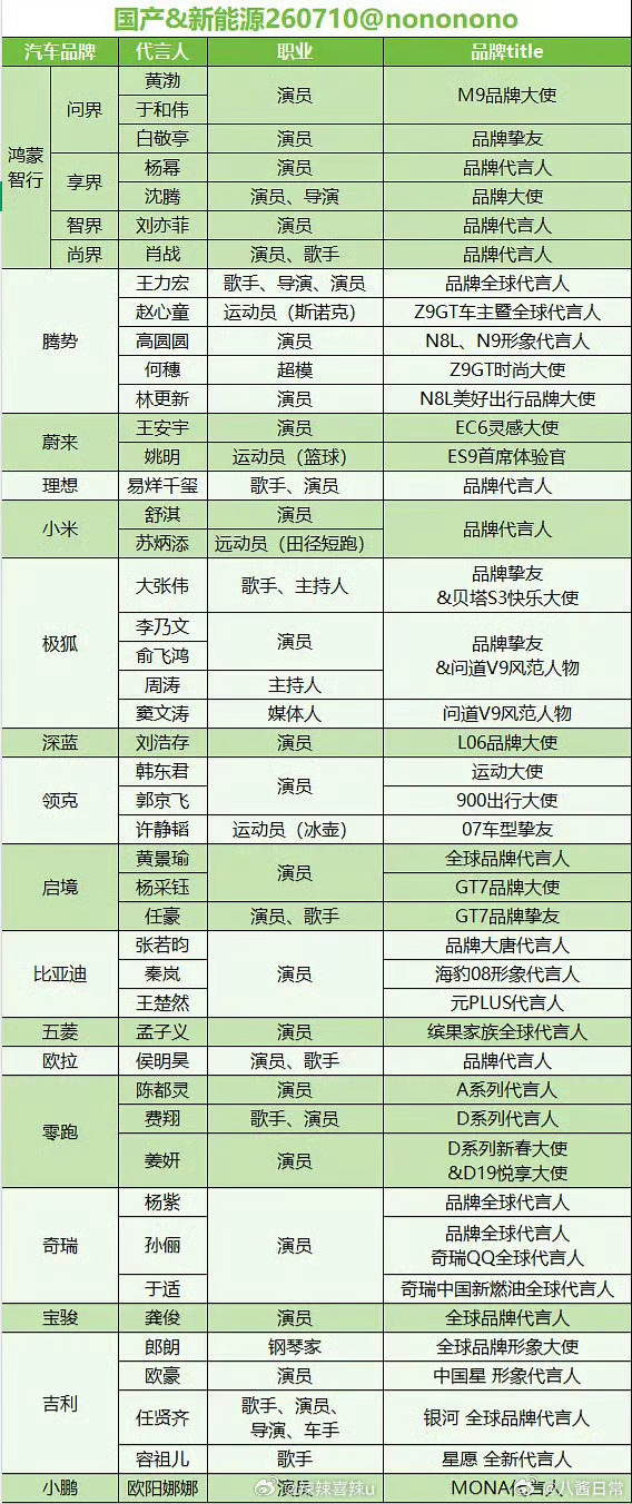 国产新能源汽车代言人一览 