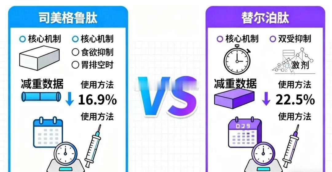 2026年2月5日消息，礼来公司于2月4日公布的2025年全年财报显示，其GLP