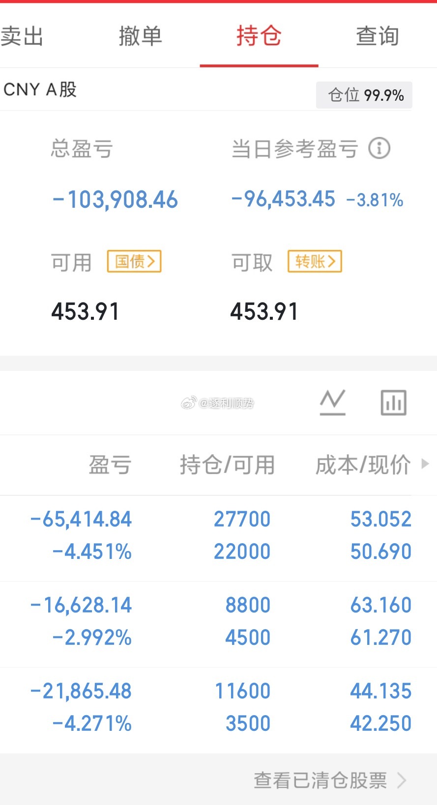 A股明天能不能反弹，今晚美股是关键了，抱团股不会直线下跌的今天Meta一条消息，