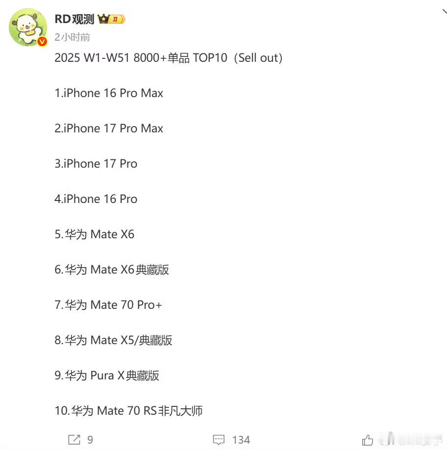 8K+市场TOP10，这是苹果、华为独占了，这就是高端引领力！ 