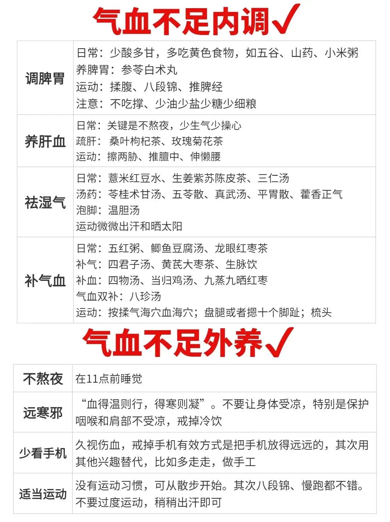 补脾是中医养生中非常重要的一环，因为脾胃为后天之本，脾胃功能的强弱直接关系到人体