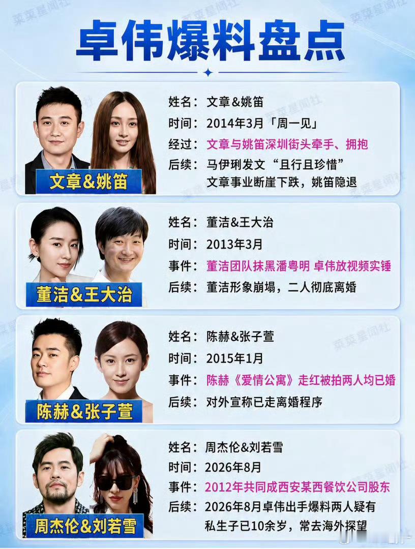 曝包贝尔出轨该话题冲上文娱TOP1，阅读量高达3.8亿，讨论量5.7万，引发全网