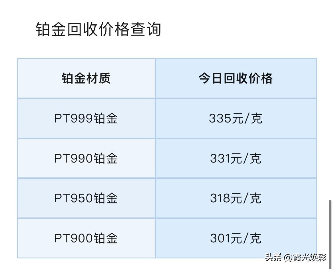 铂金、钯金报价！铂金、钯金回收报价多少钱一克？以及花期分析师对当前金价分析！
