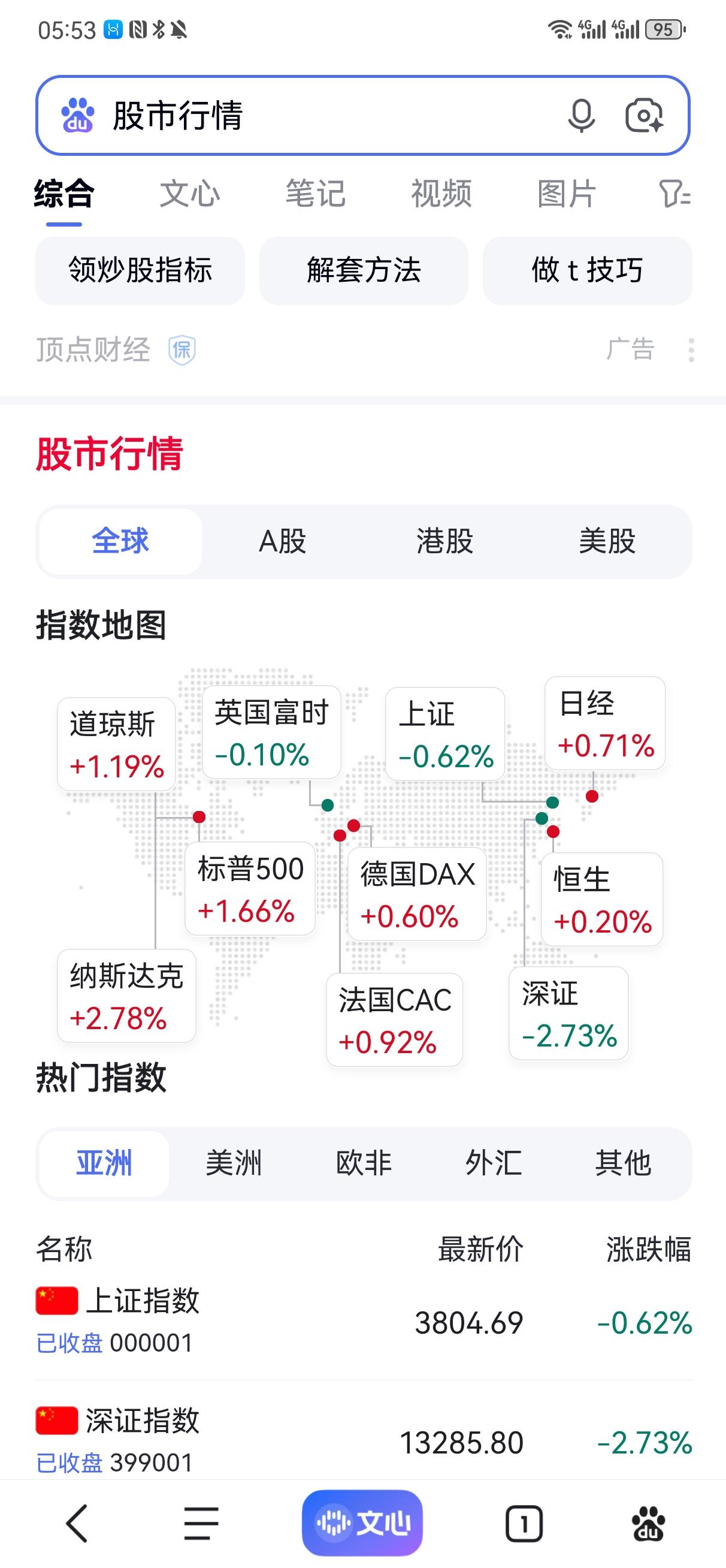 隔夜美国三大股市又涨了，今天A股会跟涨吗？
    昨天隔夜美国三大股指下跌，A