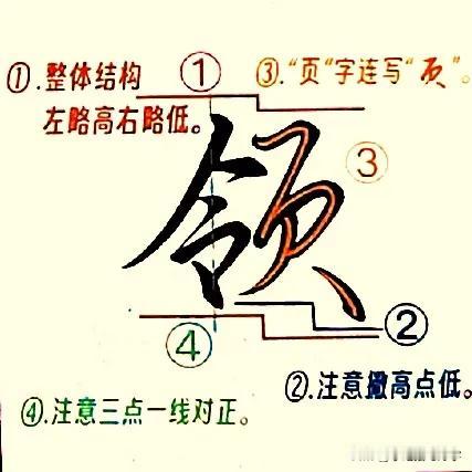 学绝招写好字:行书控笔，行楷快写一点通，珍藏版！
1.领字行楷快写技巧，令字撇长