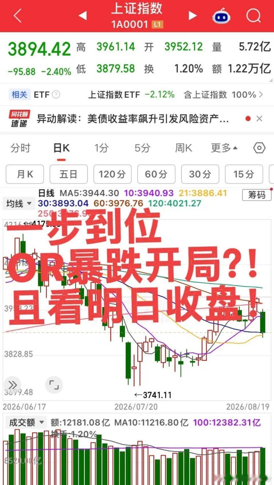 外围美股仅冲高回落，A股今日直接走弱，无重大利空支撑盘面弱势。明日三大观察方向：