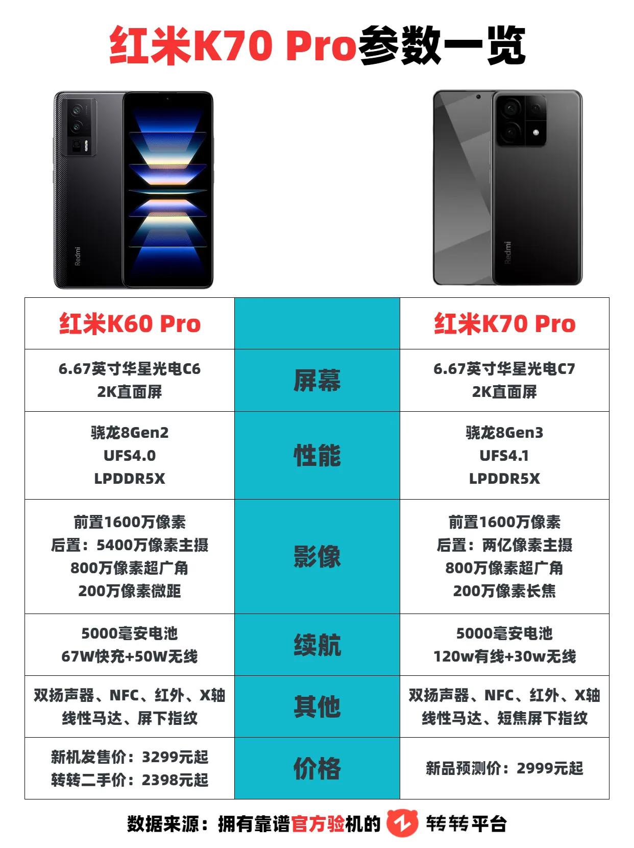 红米K70 Pro曝光，各项参数极佳，大家觉得怎么样？ 红米K70 #红米k70