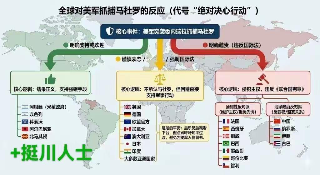 来看看世界各国在美国犯下绑架罪后的立场站队。
来对比一下没有对比就没有伤害啊。