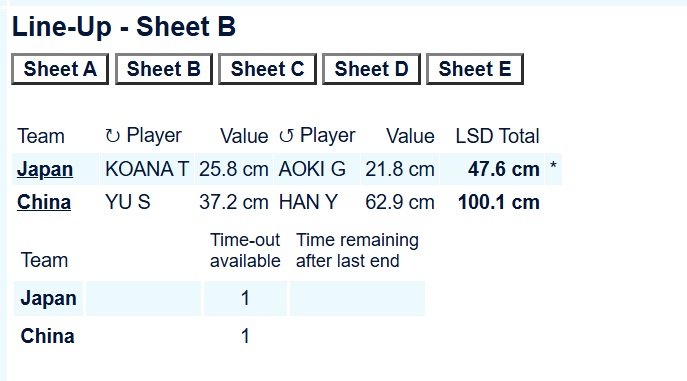 冰壶 【混双A组】中国-日本，中国先手开场，DSC倒一了（希望是献祭普兰）202