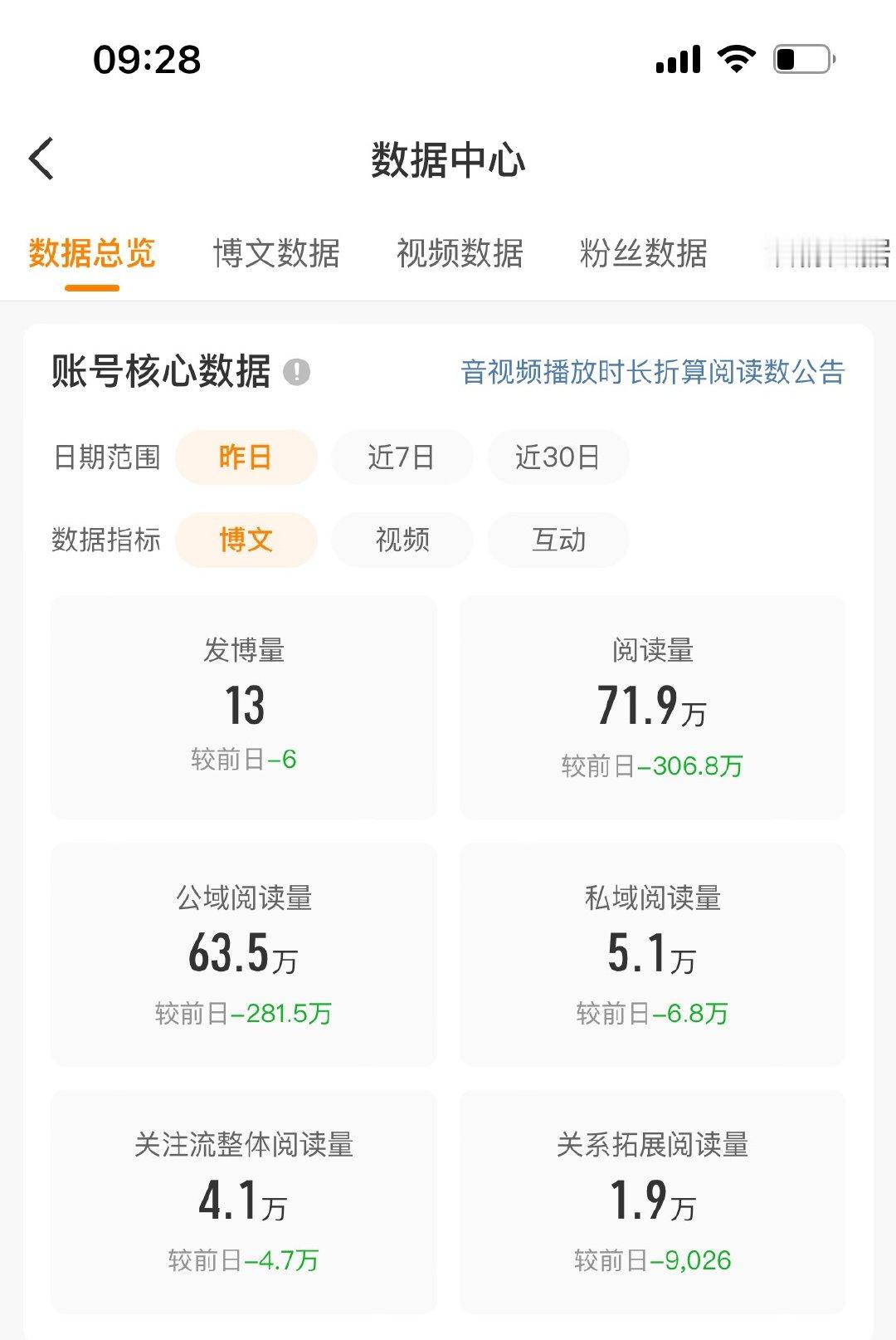 昨天摆烂就蹭了十四🥣，剩下六十多哪来的？？？闹👻啦？ 