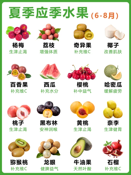 顺应四时吃水果，应季水果总结