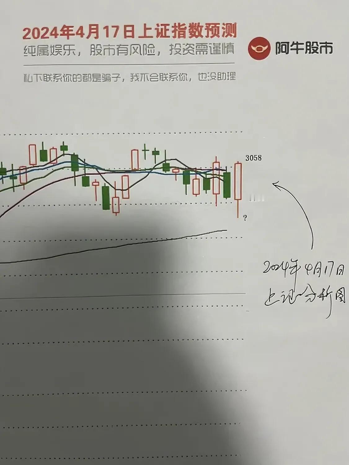 明日大盘走势预测图，种种迹象表明，明天会这样走！

第一，朋友们，周三大盘指数走