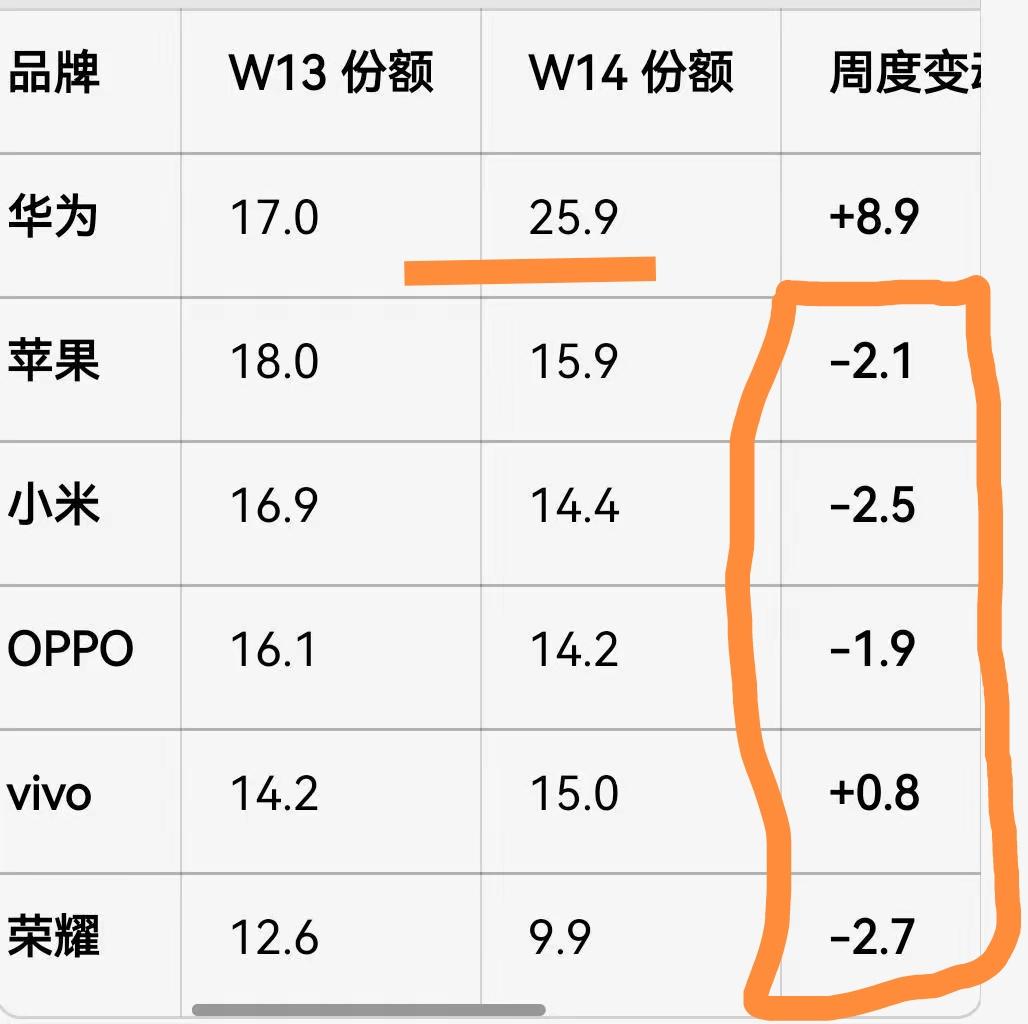 大戏才拉开序幕，好戏还在后头。下周、下下周……下月、下下月……