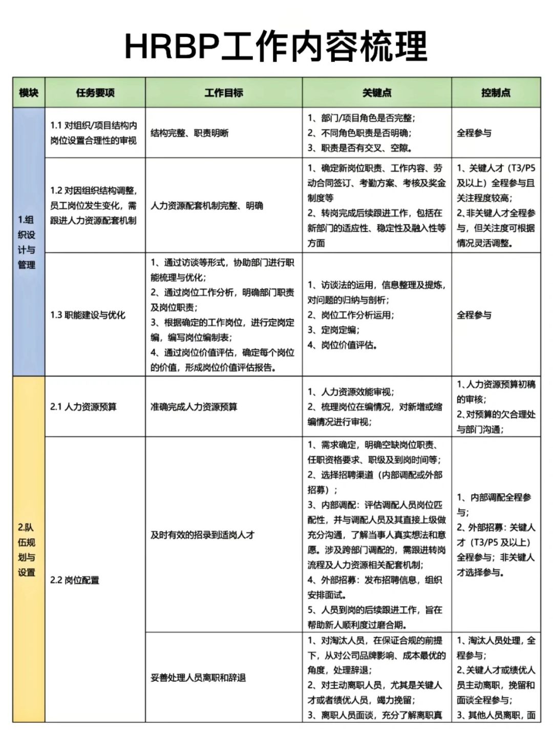 HR人手一份❗️HRBP工作内容梳理