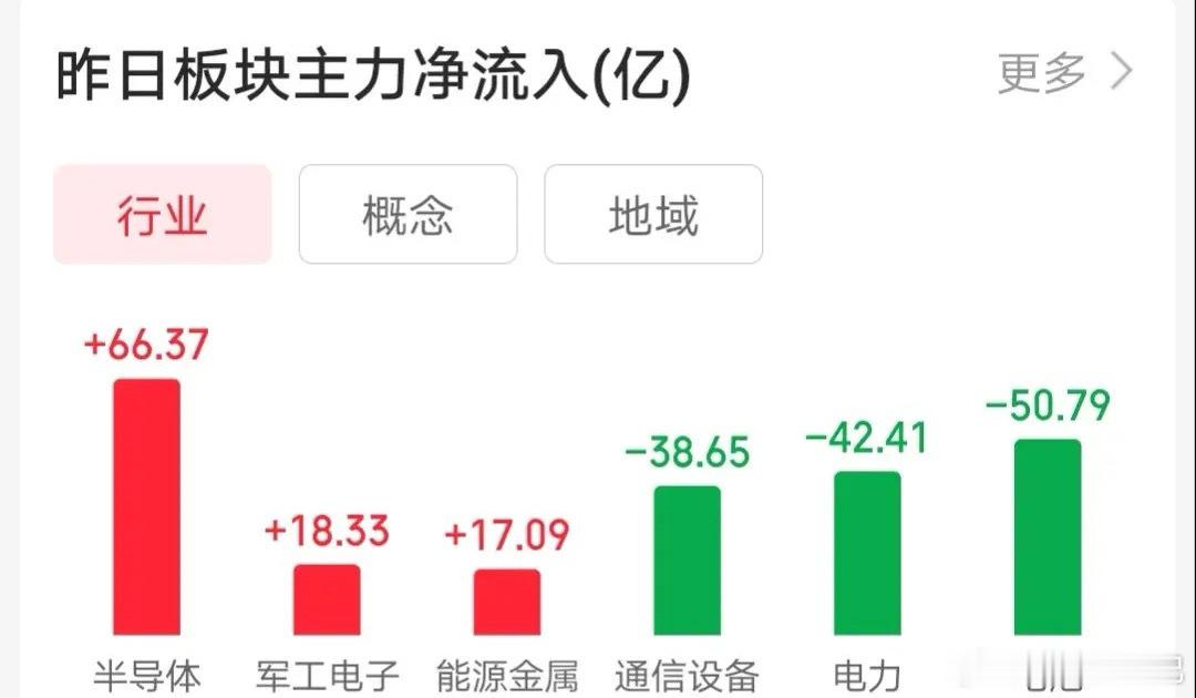 5.3技术交易热门股票点评+回购1、光莆股份：强势封板，连板预期2、创世纪：放量