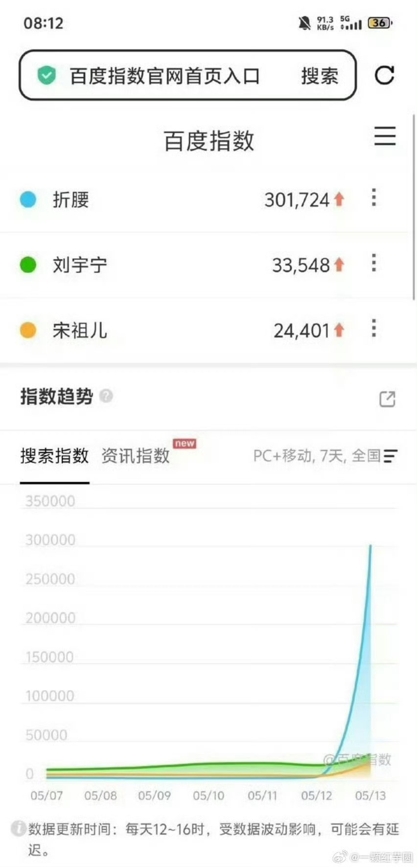 折腰人生若如初见百指人生若如初见折腰百指 折腰人生若如初见百指🆚娱乐[超话] 