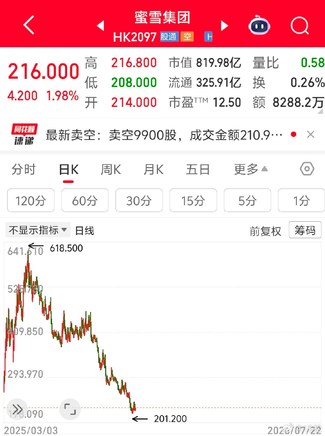 2026 年 7 月 22 日周三。21:38蜜雪冰城，我在它上市之前有做过估值