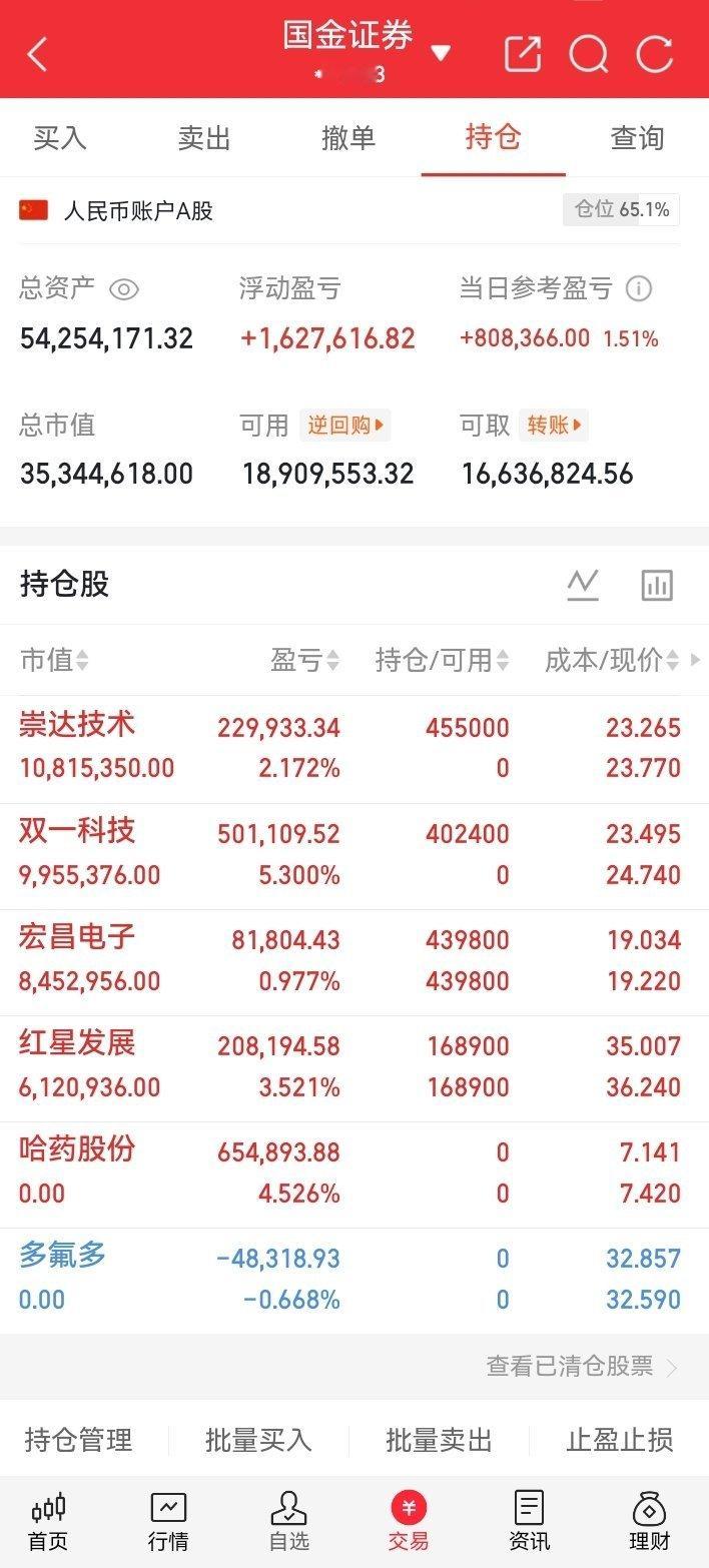 一位股民发视频嚎啕大哭，5月份10.10元重仓进场，足足投入202000元。买入
