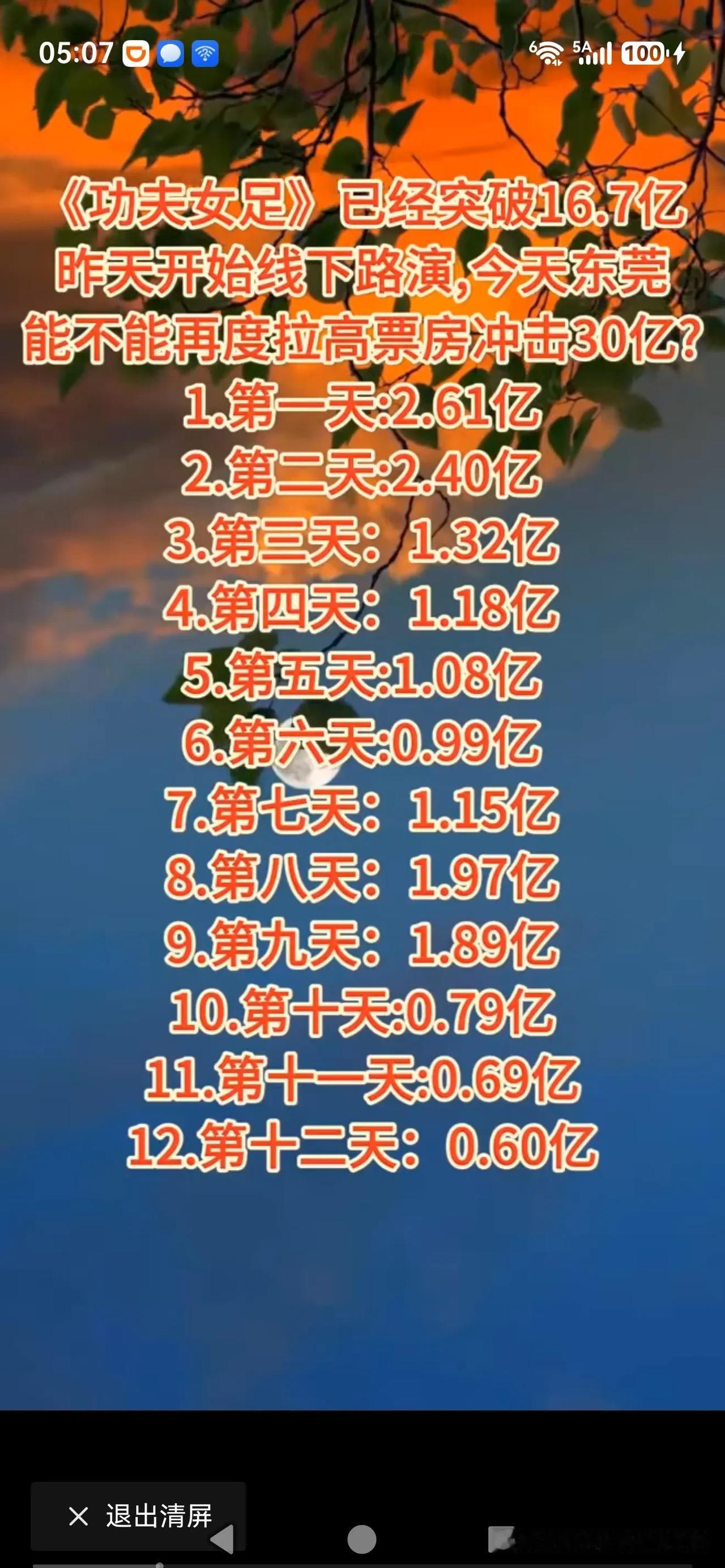 功夫女足后劲不足了，口碑问题，情怀买单结束了。