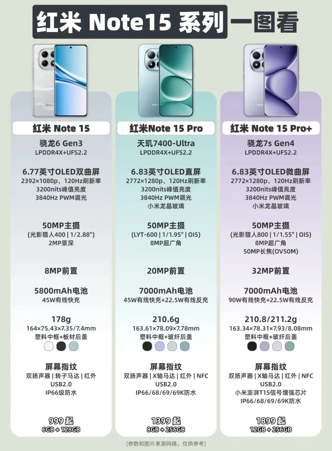 红米Note15系列一图看❗
