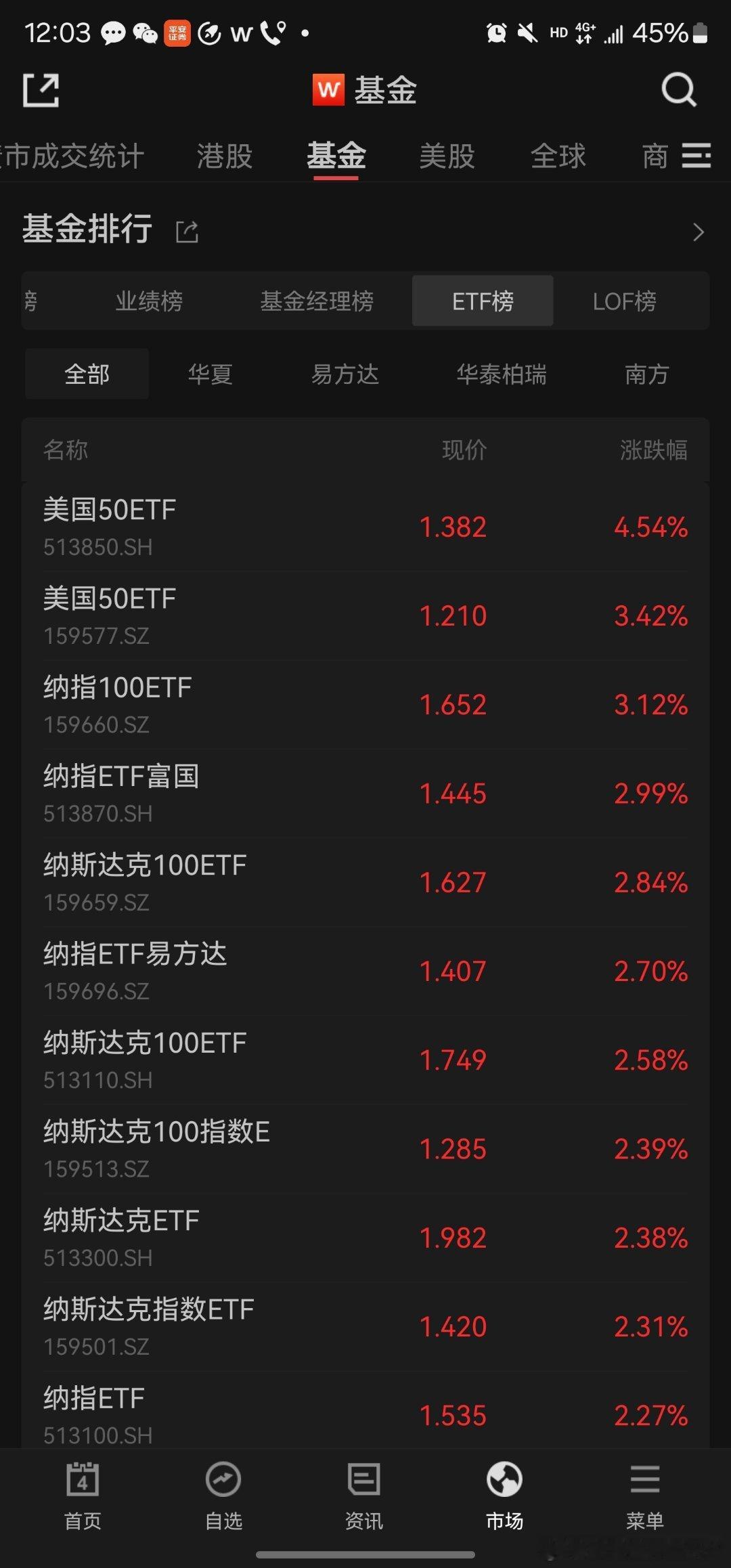 排行榜，过于单一无聊了...美国50etf，昨天和你们说过风险了（可能也是赚钱机