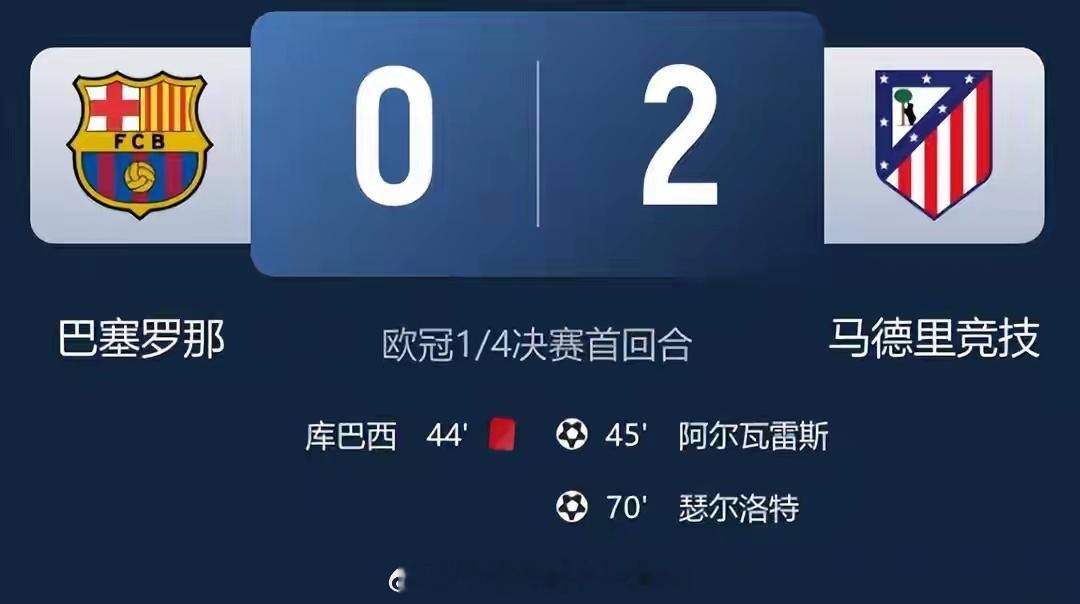 欧冠八强首回合战罢：两场2-0定格局，巴萨染红失利，巴黎完胜利物浦北京时间4月9