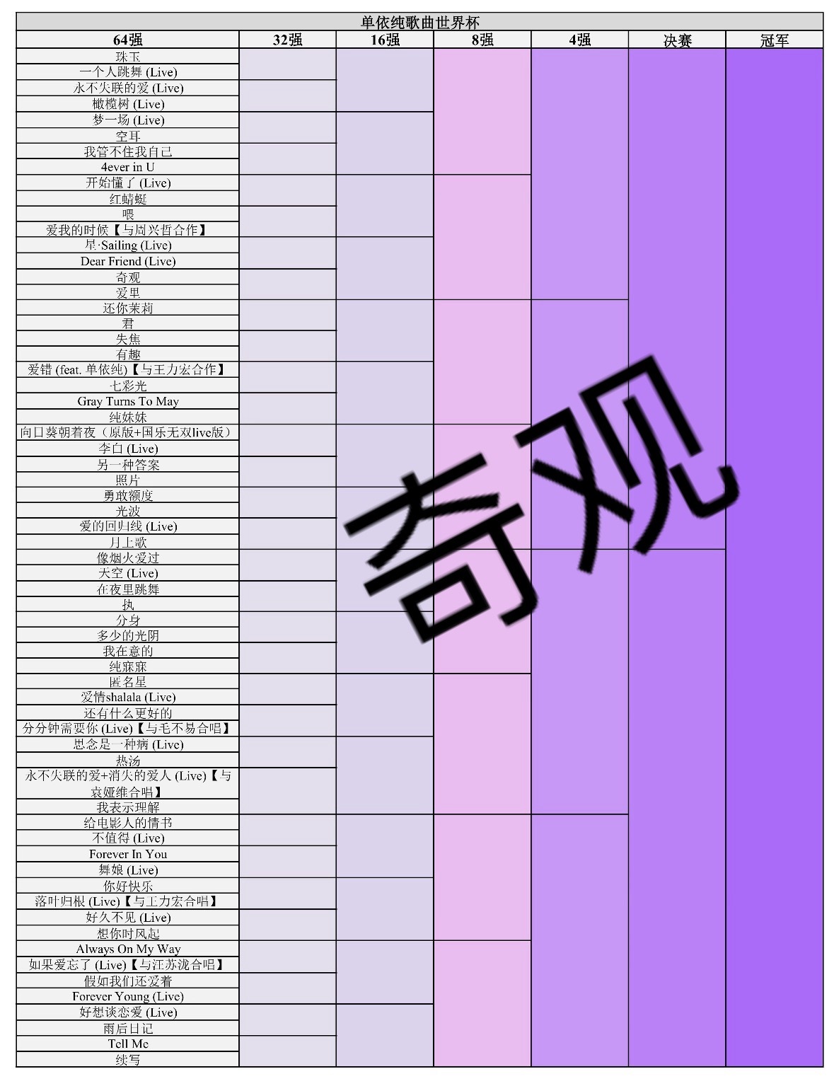 怎么都在纠纠结结做醇圈歌曲pick 苯人看了一眼直接给奇观无痛颁发冠军✋🤚 