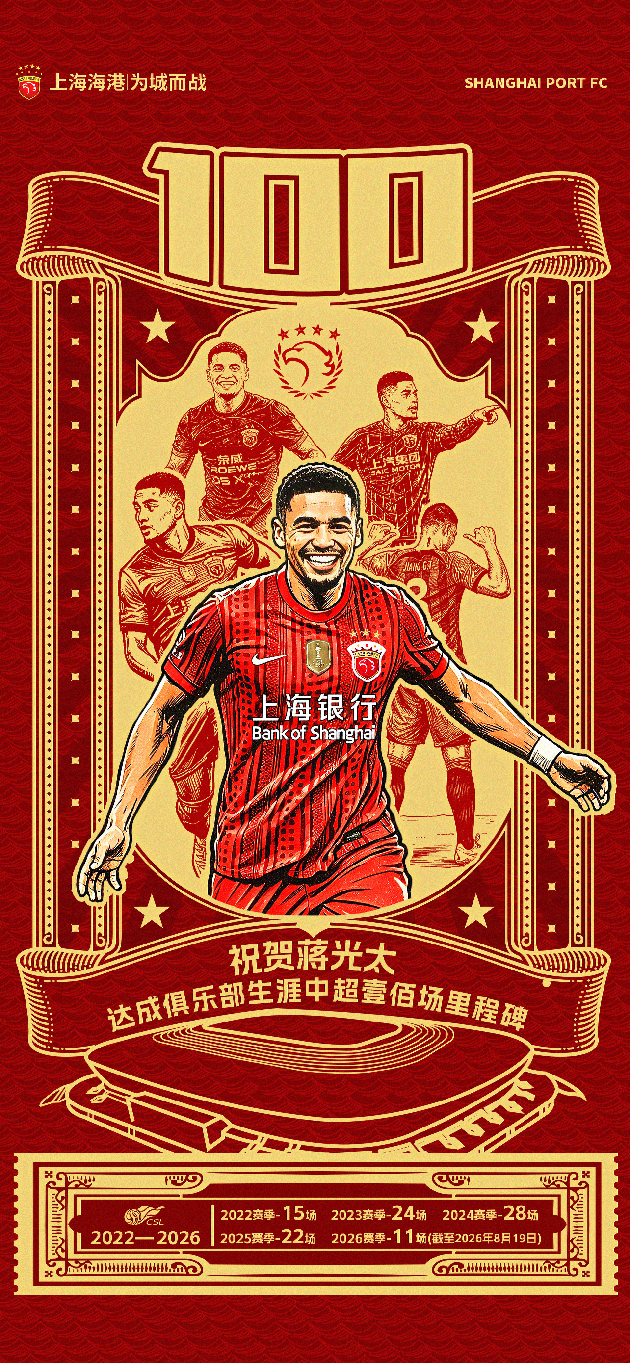 在今晚的比赛中，蒋光太迎来代表上海海港队出战中超联赛的百场里程碑。作为球队后防线