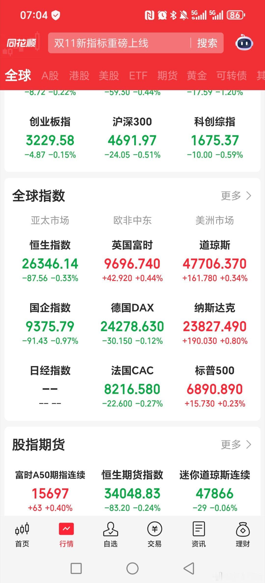 美股真是持续性好，10.14抄底以来，几乎一直涨！！！美股[超话]关晓彤听分手歌