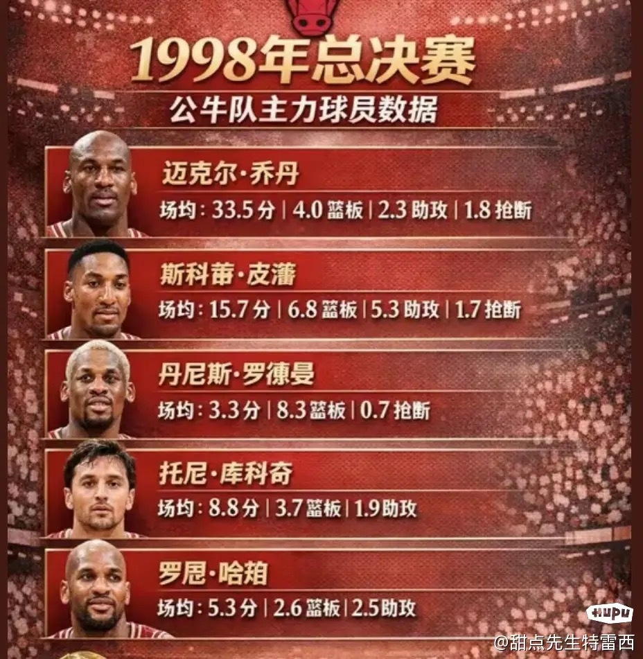 98年总决赛，把乔丹换成哪位巨星依然能带领这些CBA队友夺冠？ 