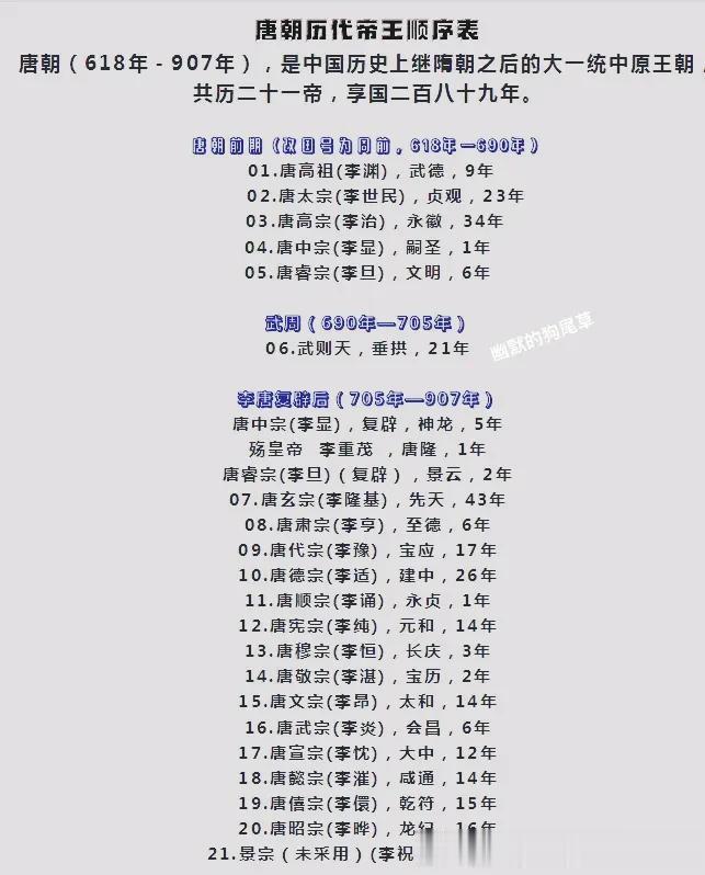 唐朝历代帝王顺序表

唐朝（618年－907年），是中国历史上继隋朝之后的大一统