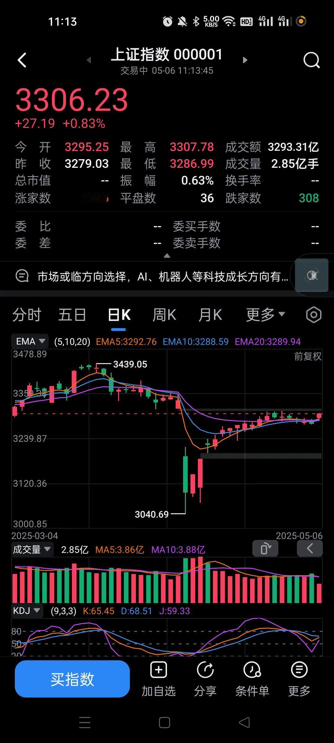 大盘今天已经突破5日，10日，20日线，前几天都是破位的。
很多个股要看大盘，大