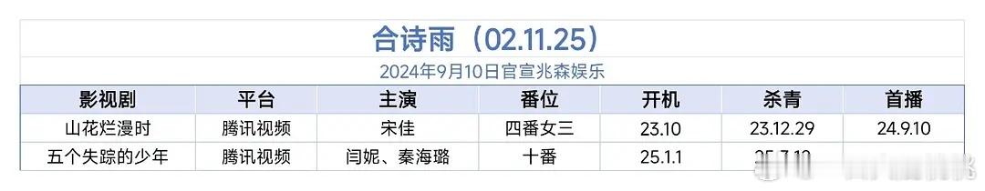 00🌸资源作品一览～合诗雨，王和，晏云璟，鹤秋，沈佳钰，张祎格，杨舒伊，周益如