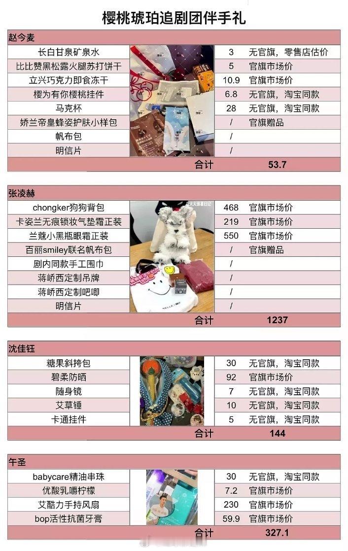 樱桃琥珀追剧团伴手礼 ​​​