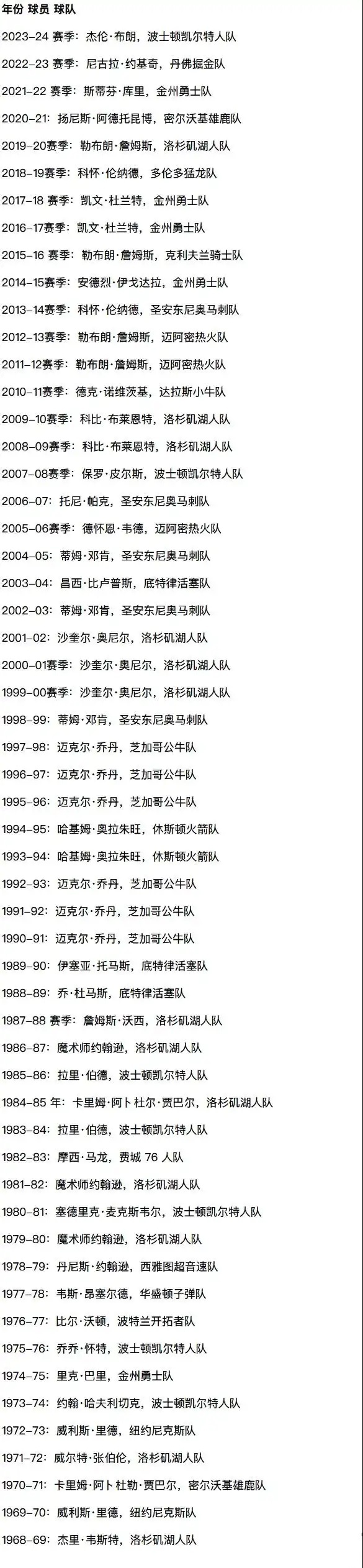理性讨论，谁是NBA历史最菜FMVP？ 