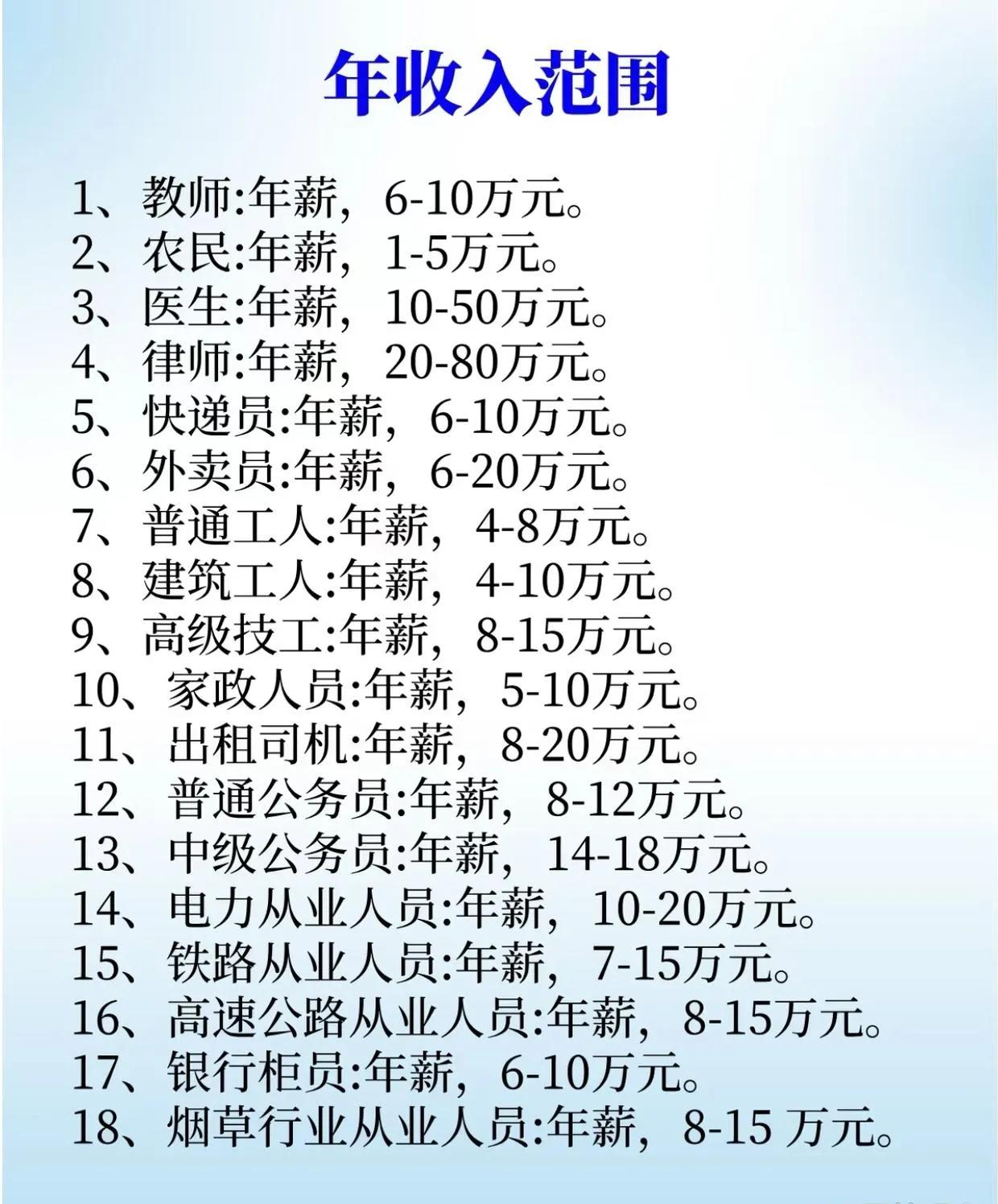 我国各行各业年收入范围，普通人打工，攒钱买车买房差不多套牢了半辈子，更别说靠打工