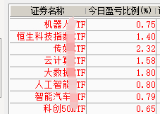 A股这波的思路就是一个不碰杂毛，DeepSeek+哪吒，走起[挤眼] 