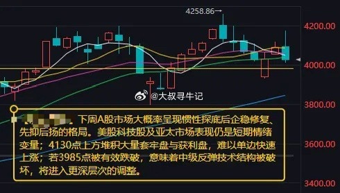 【6月28日市场分析：下周A股大概率呈现“惯性探底后企稳修复、先抑后扬”的格局】