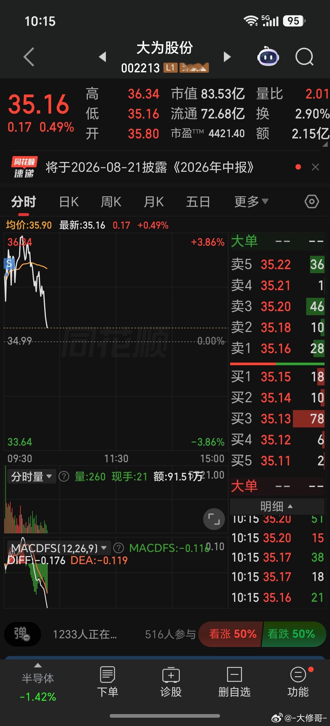 全是冲高回落，你不T肯定不行的