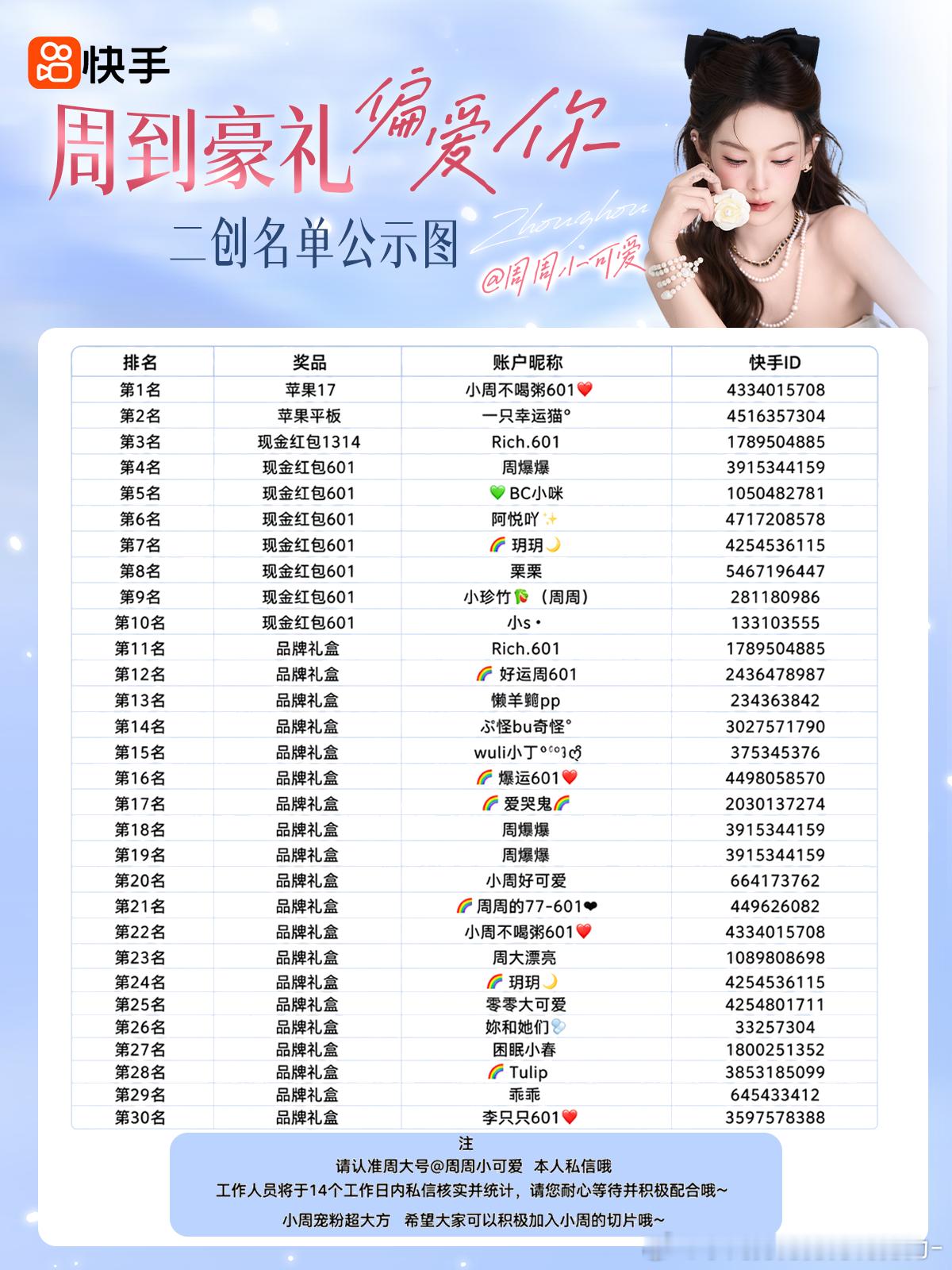 生日二创活动名单来啦   欢迎大家积极参加