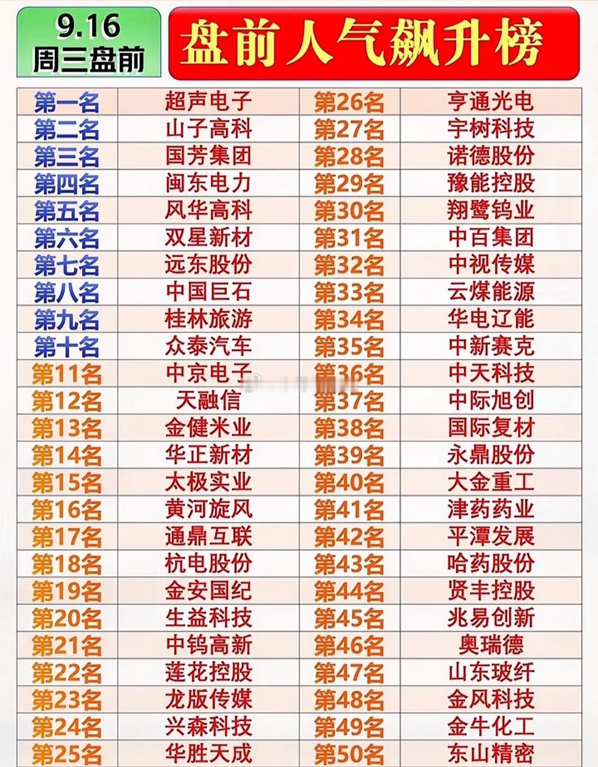 9月16日股市盘前人气飙升榜出炉！ ​​​