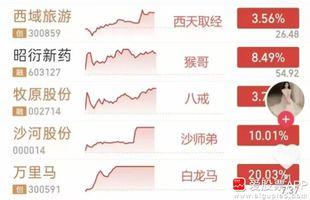 昨天炒猴，今天西游记都出来了！大A还是太有想象力了，如果你没点想象力，都看不懂万
