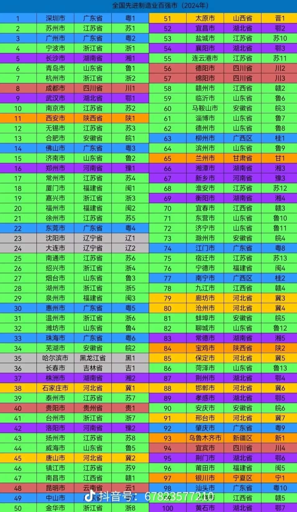 福州培育出21家规模超百亿元的工业企业，还跻身全国“先进制造业城市20强”。
 
