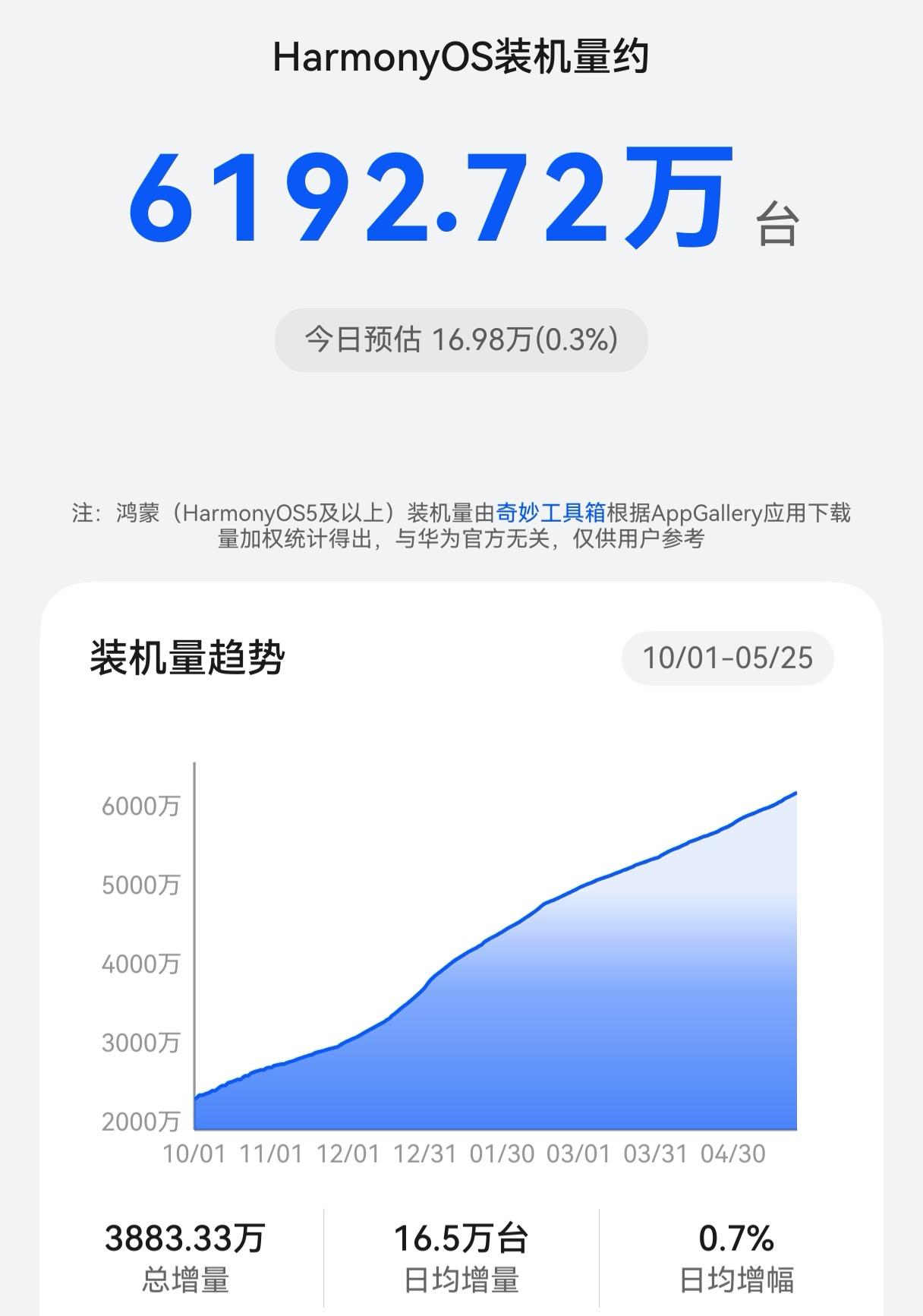 为啥我“无脑支持”华为？这是我的真实想法。

从Mate20开始，我就一直用华为